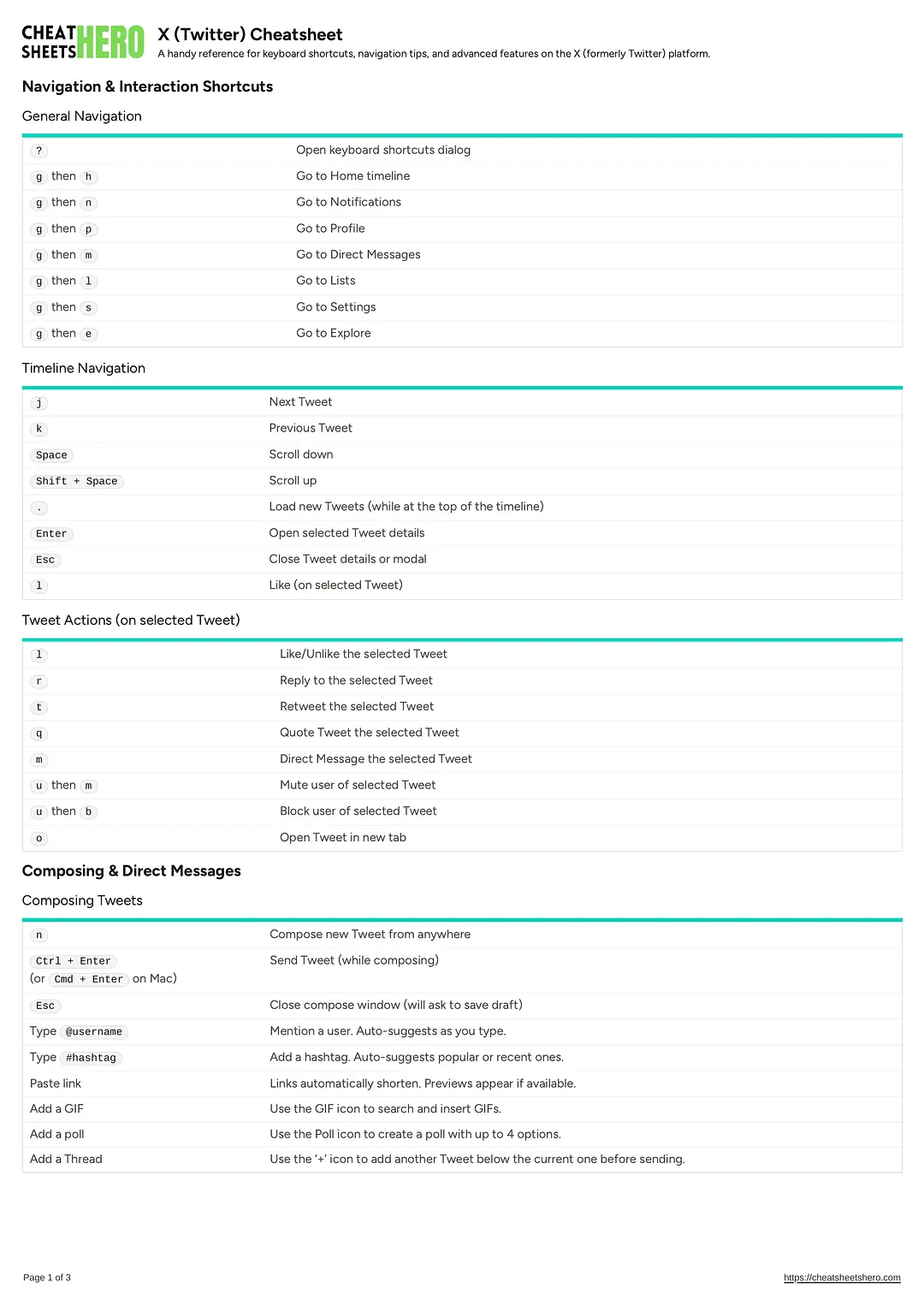 X (Twitter) Cheatsheet