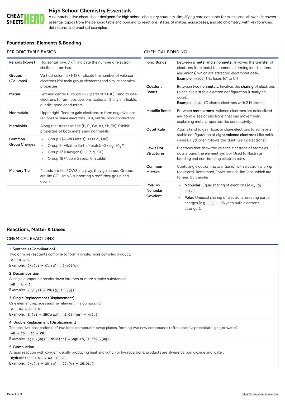 High School Chemistry Essentials