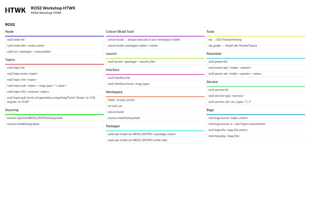 ROS2 Workshop HTWK
