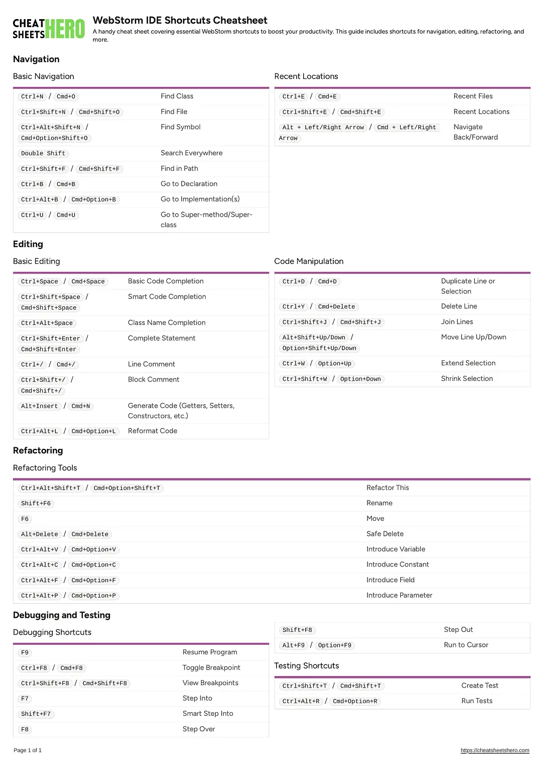 WebStorm IDE Shortcuts Cheatsheet