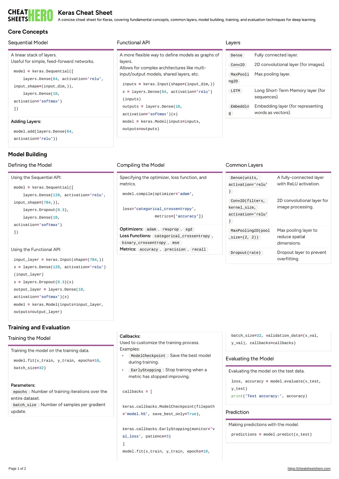 Keras Cheat Sheet