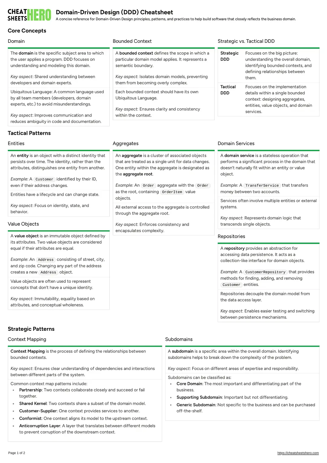 Domain-Driven Design (DDD) Cheatsheet