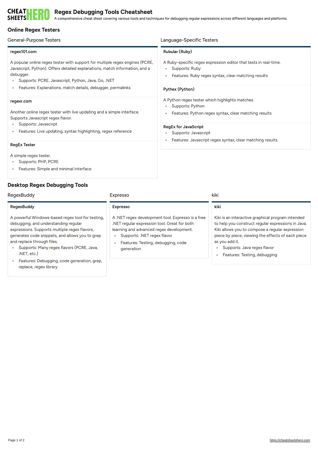 Regex Debugging Tools Cheatsheet