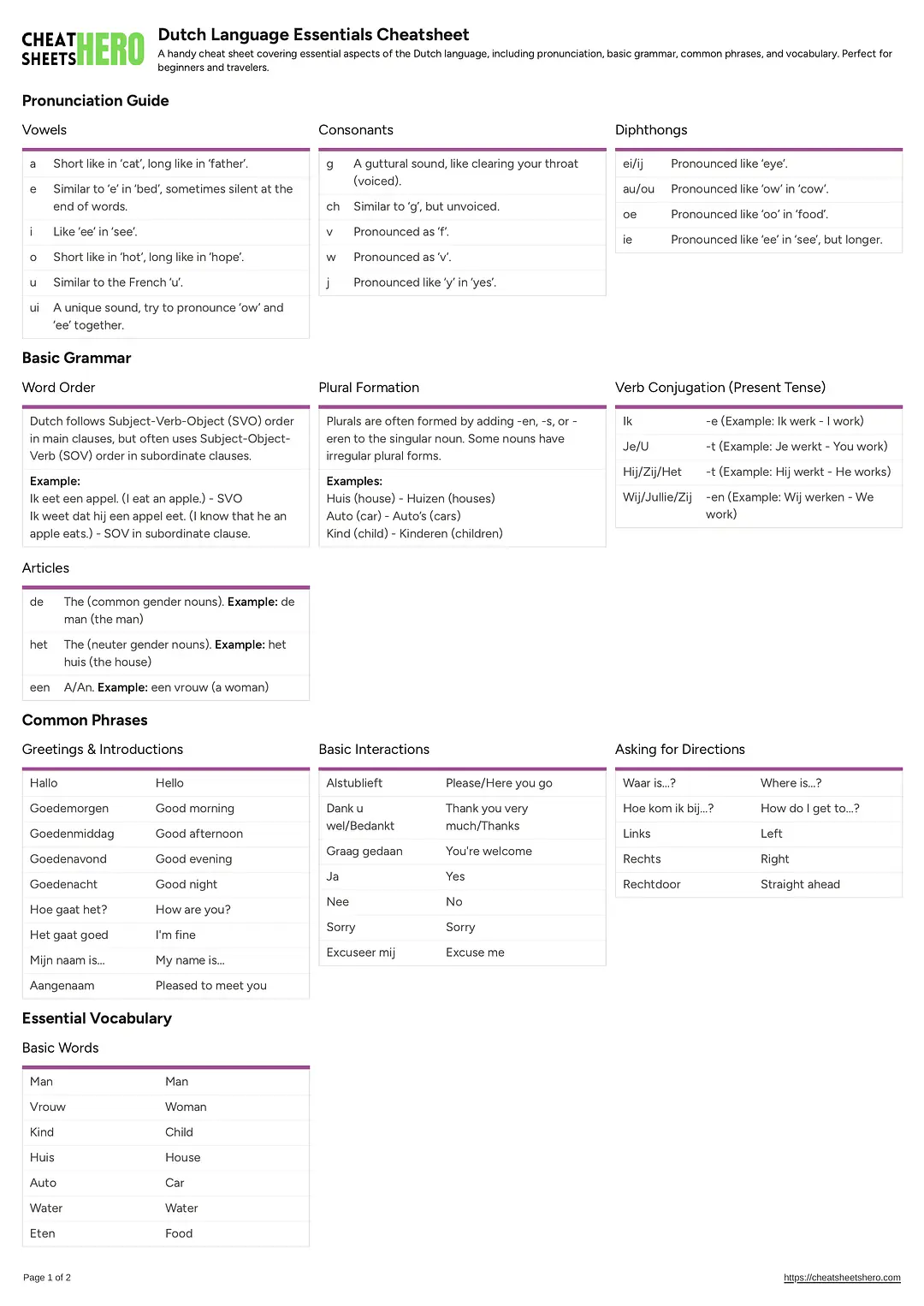 Dutch Language Essentials Cheatsheet