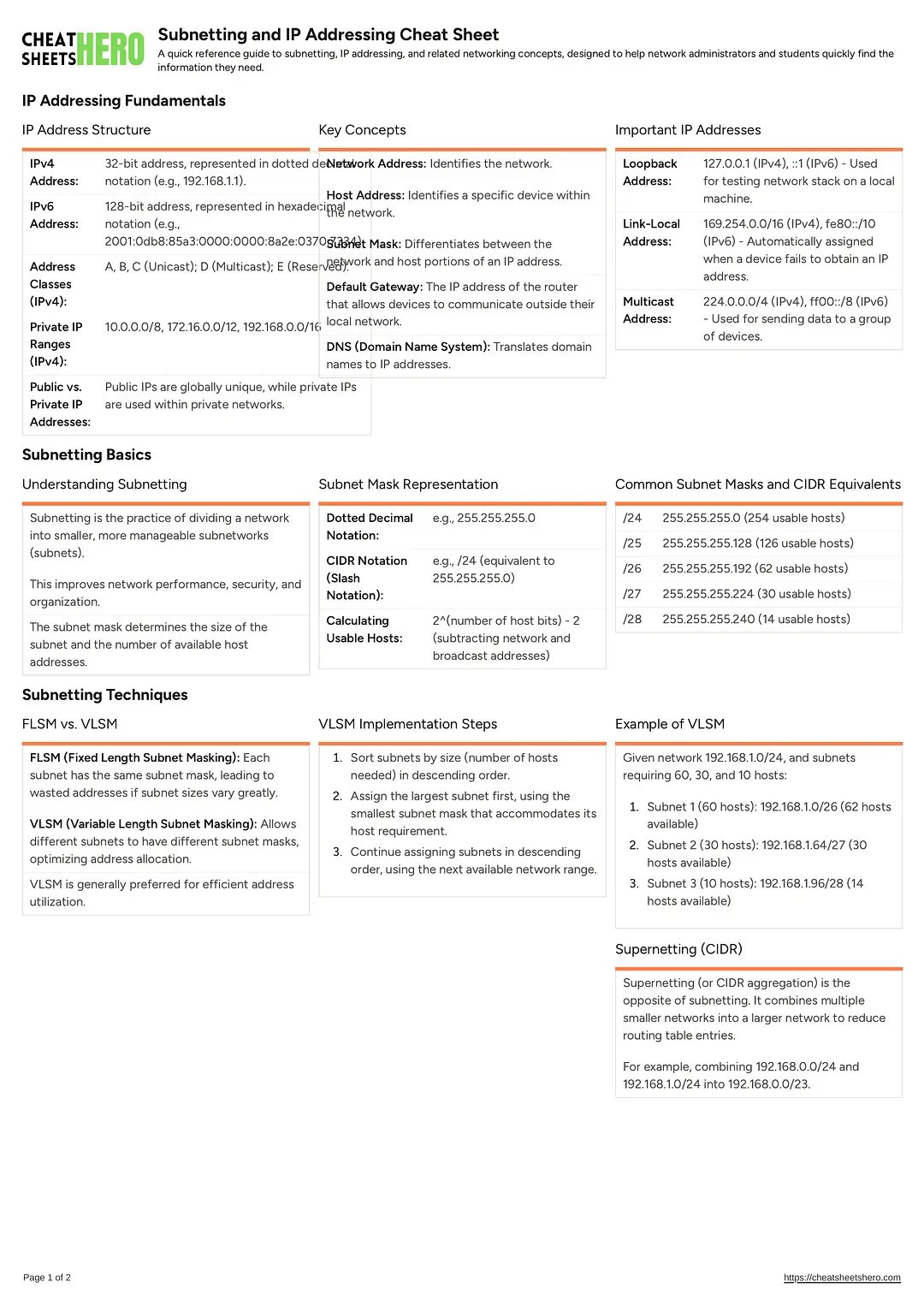 Subnetting and IP Addressing Cheat Sheet