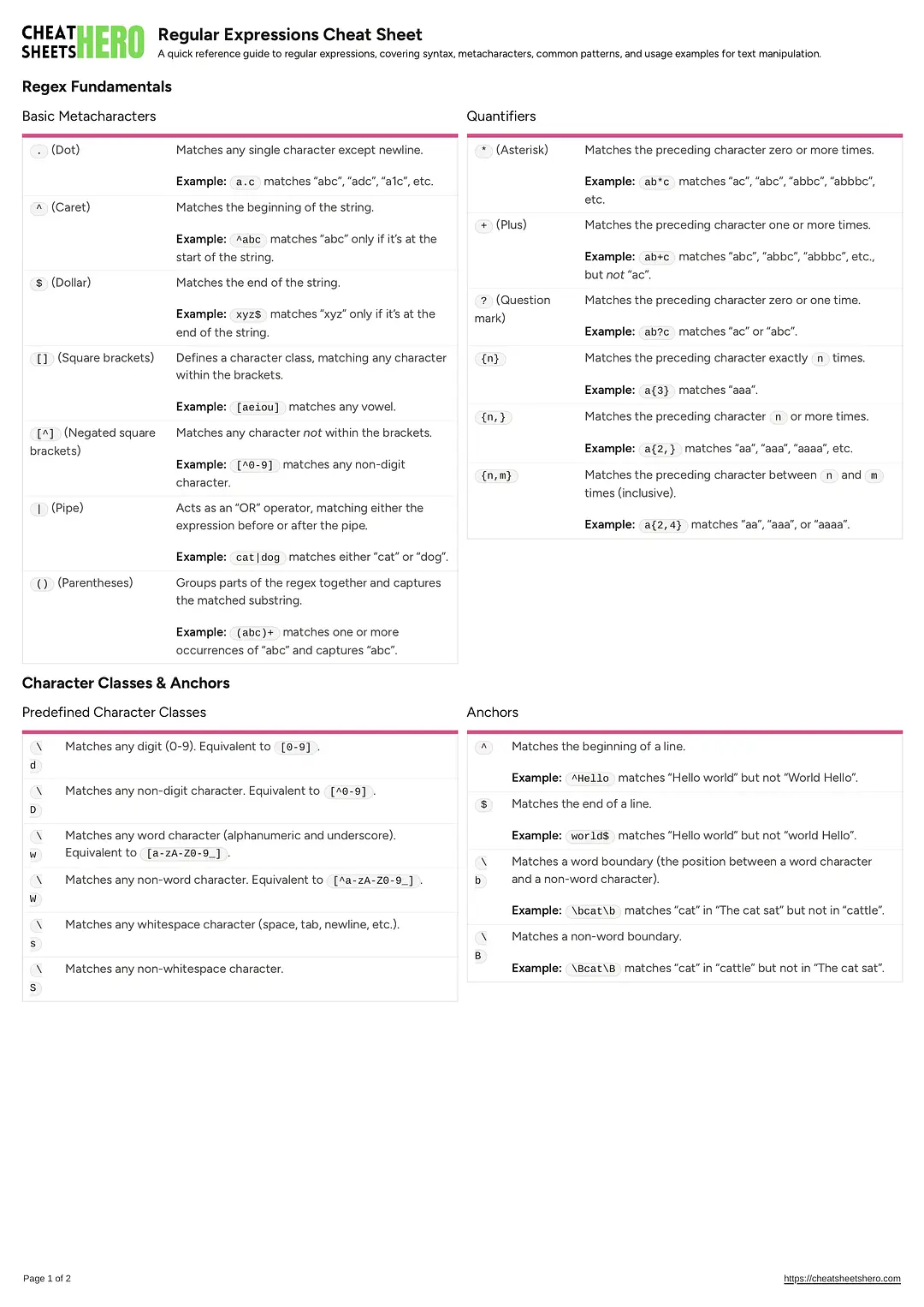 Regular Expressions Cheat Sheet