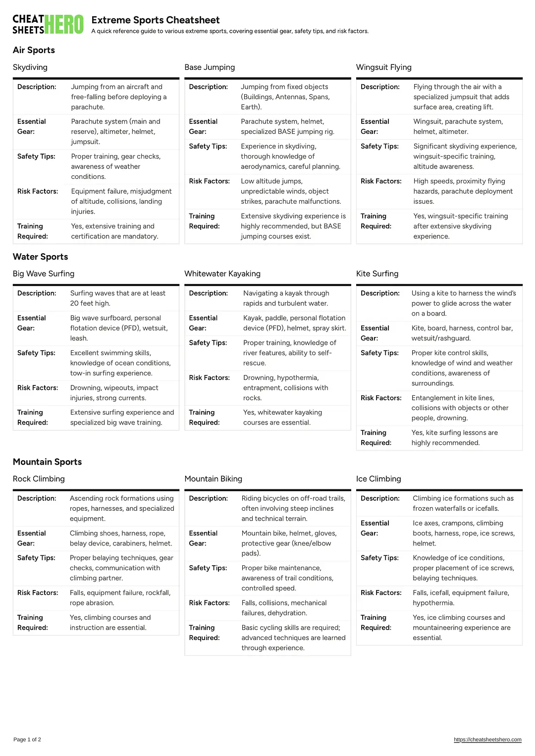 Extreme Sports Cheatsheet