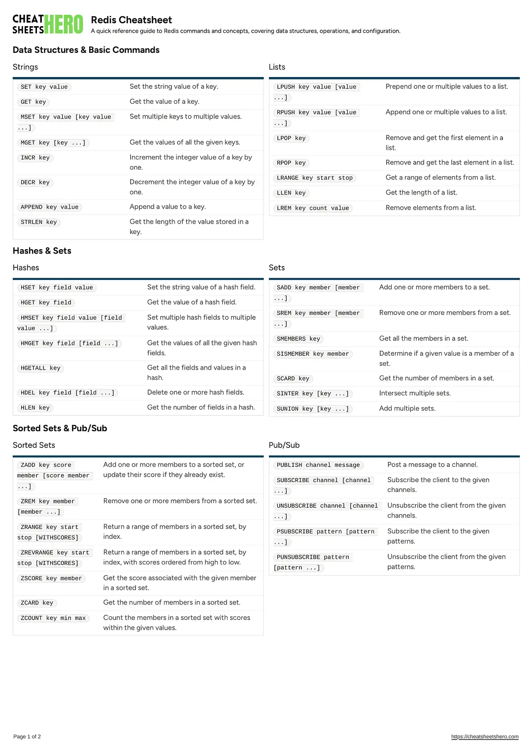 Redis Cheatsheet
