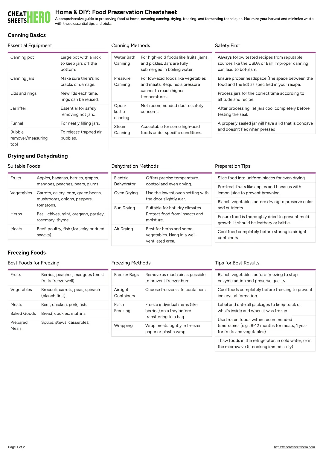 Home & DIY: Food Preservation Cheatsheet