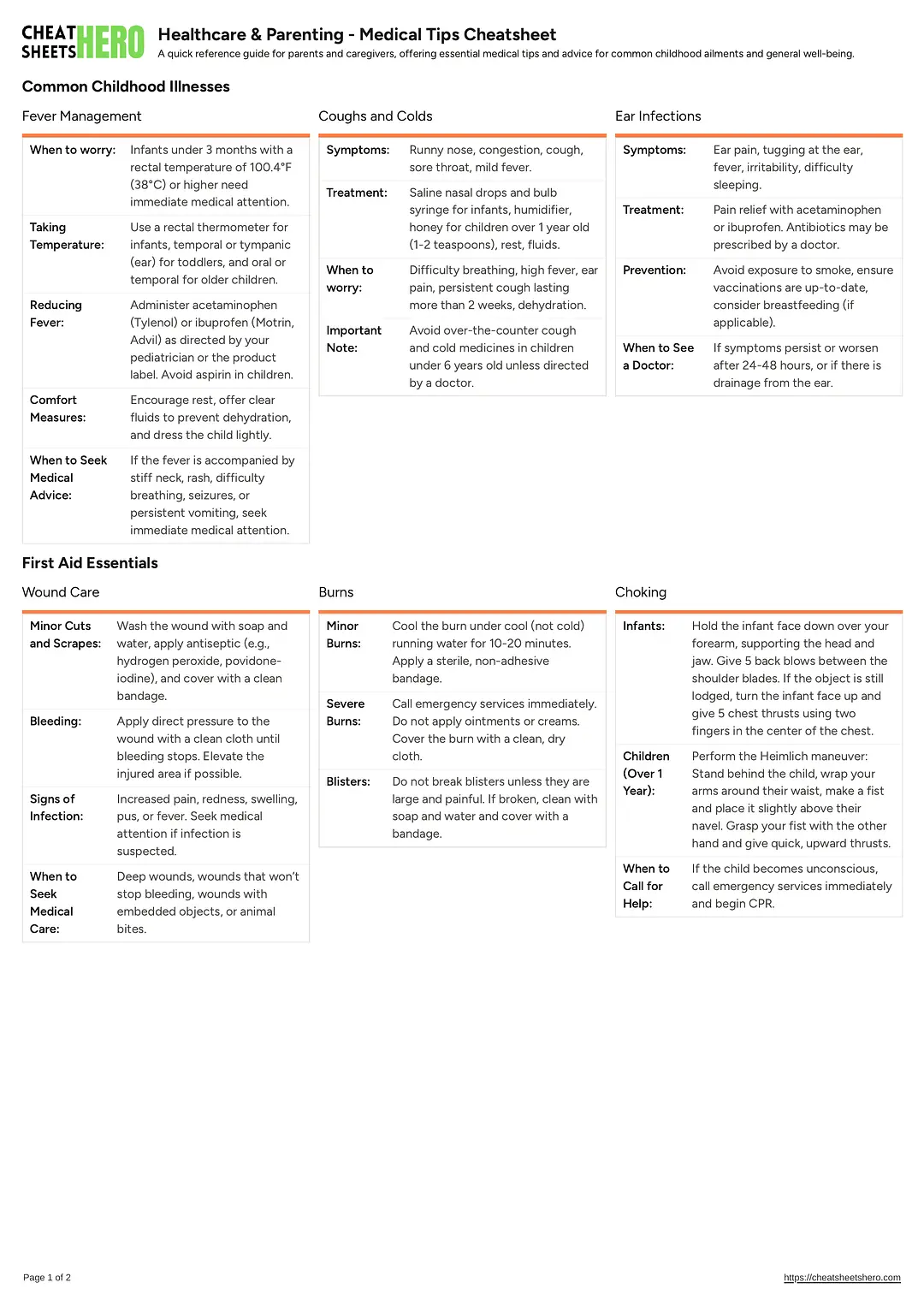 Healthcare & Parenting - Medical Tips Cheatsheet