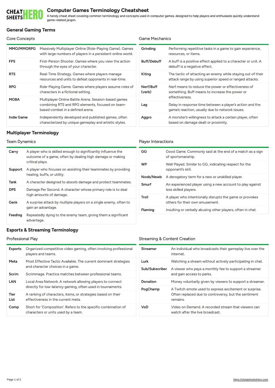 Computer Games Terminology Cheatsheet