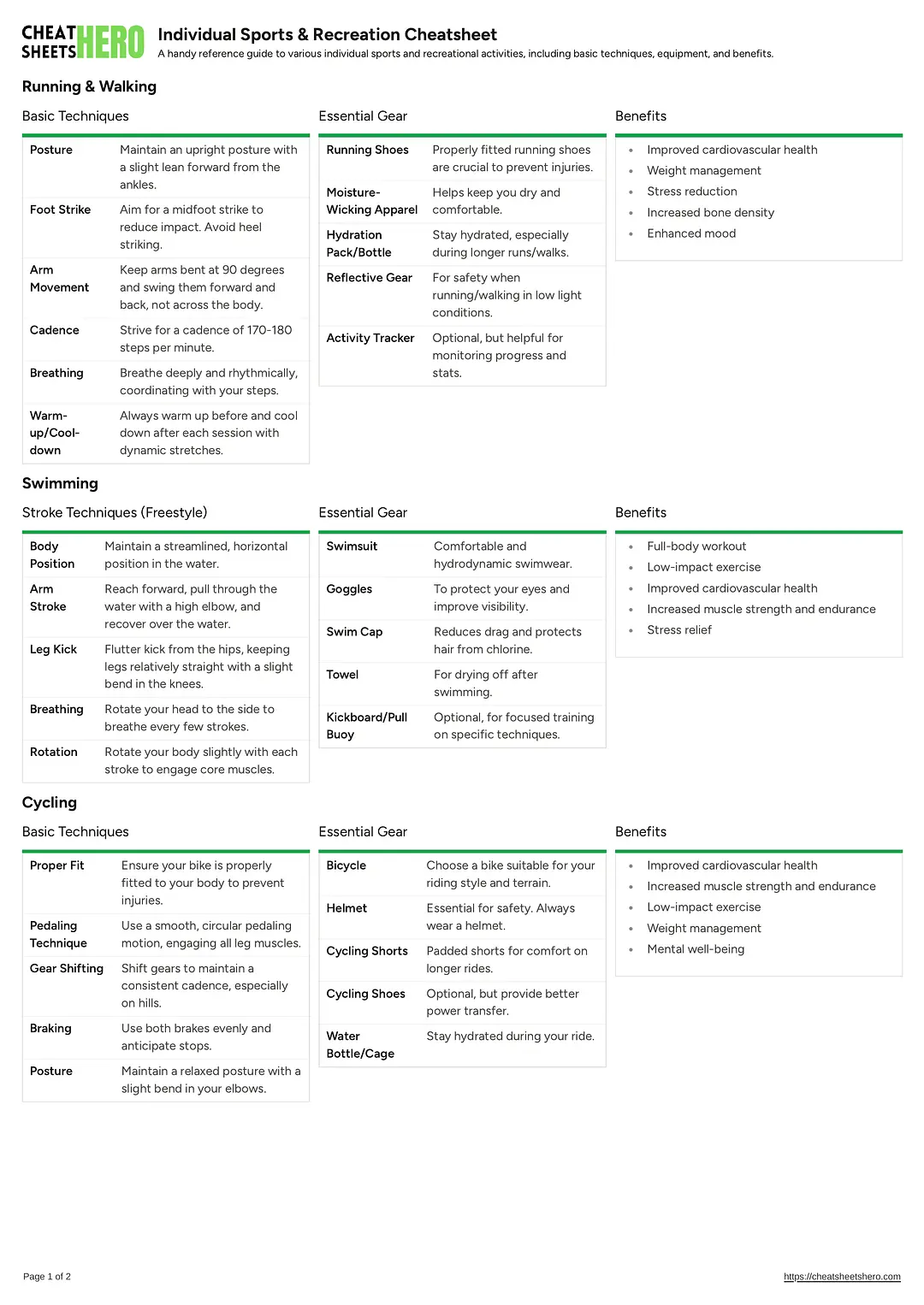Individual Sports & Recreation Cheatsheet