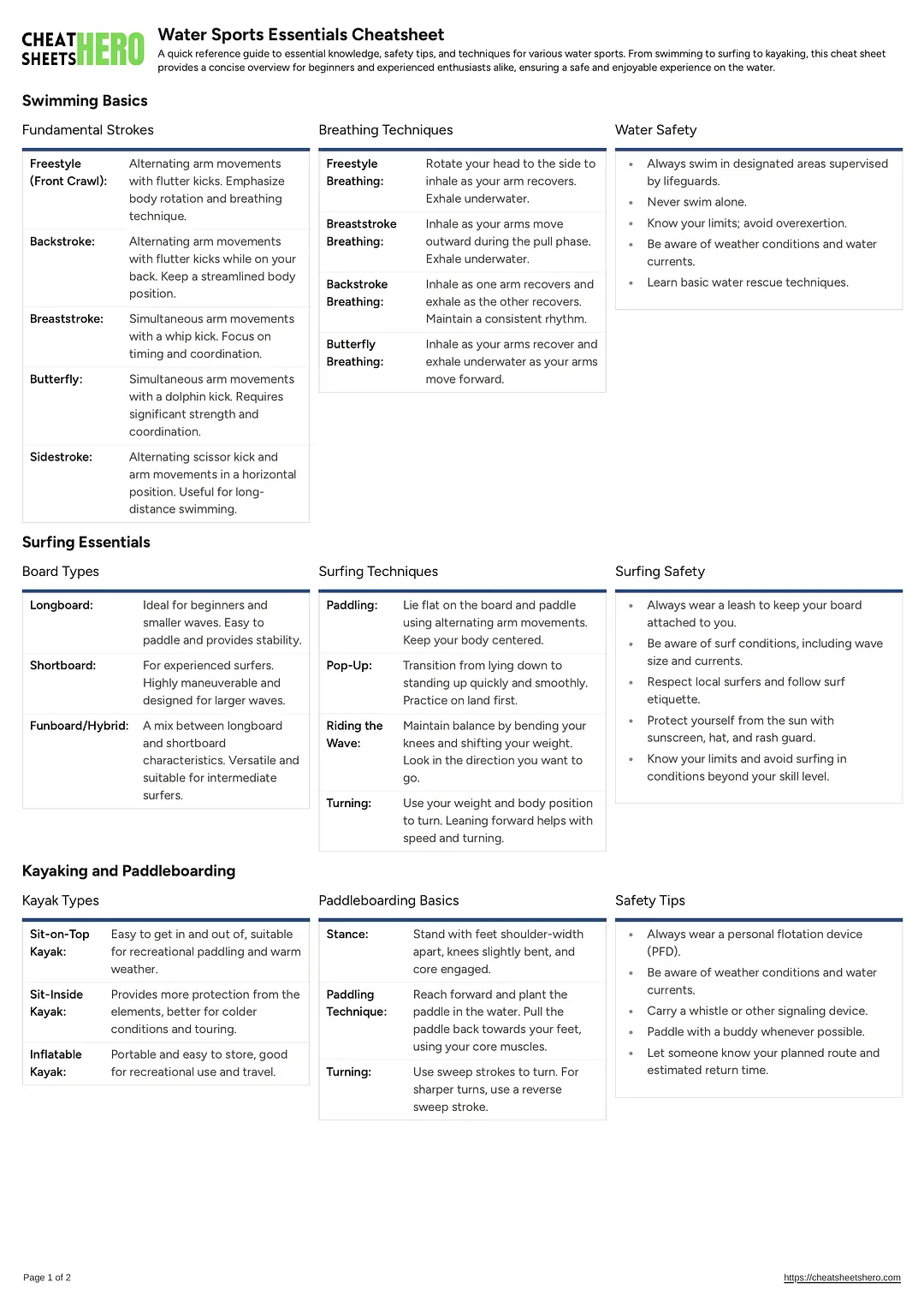 Water Sports Essentials Cheatsheet