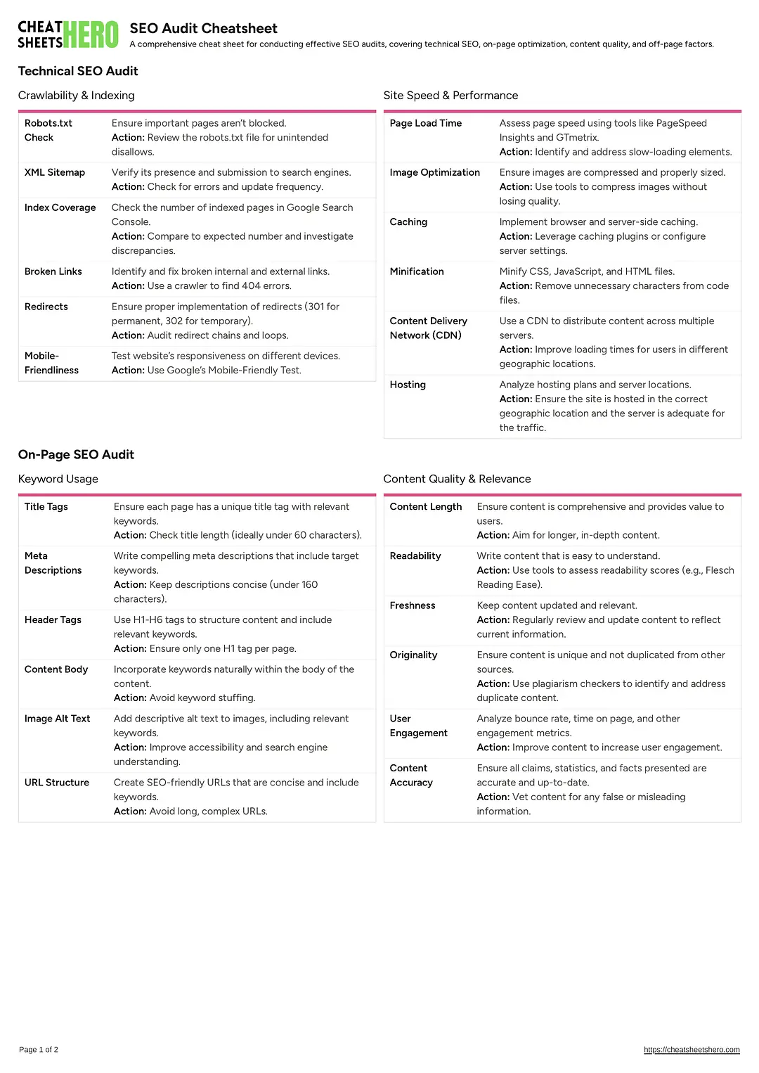 SEO Audit Cheatsheet