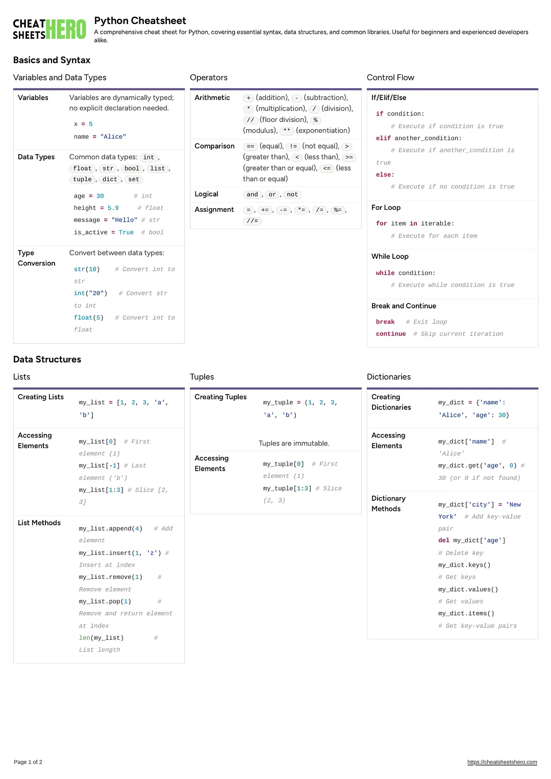 Python Cheatsheet