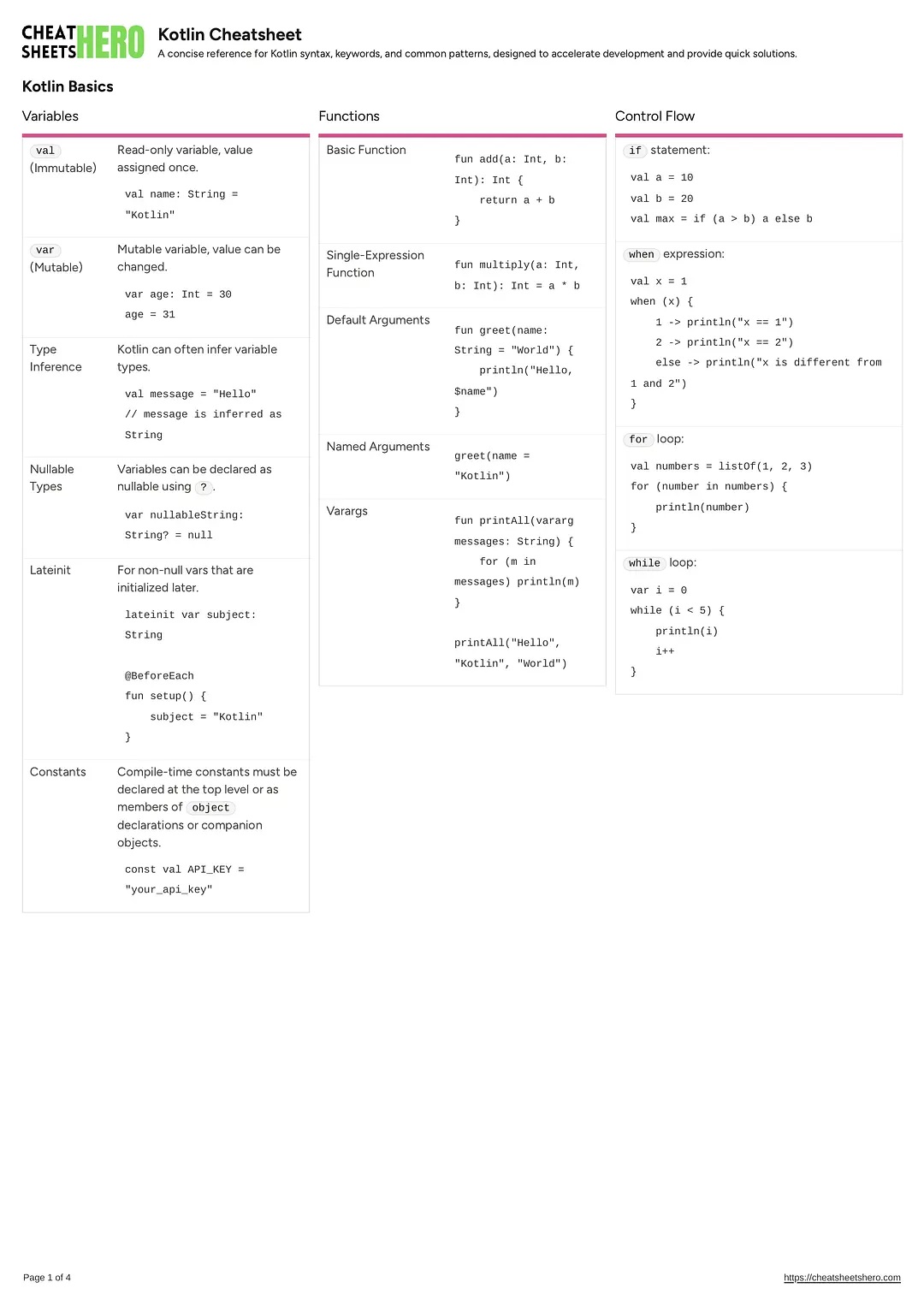 Kotlin Cheatsheet