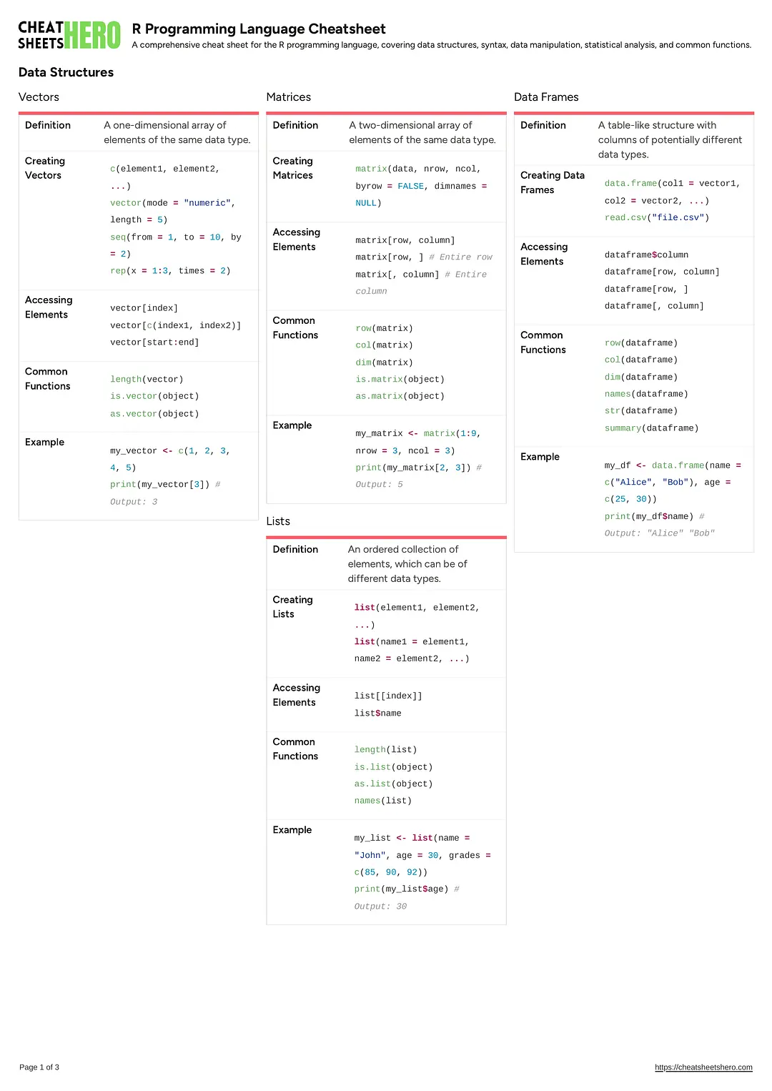 R Programming Language Cheatsheet