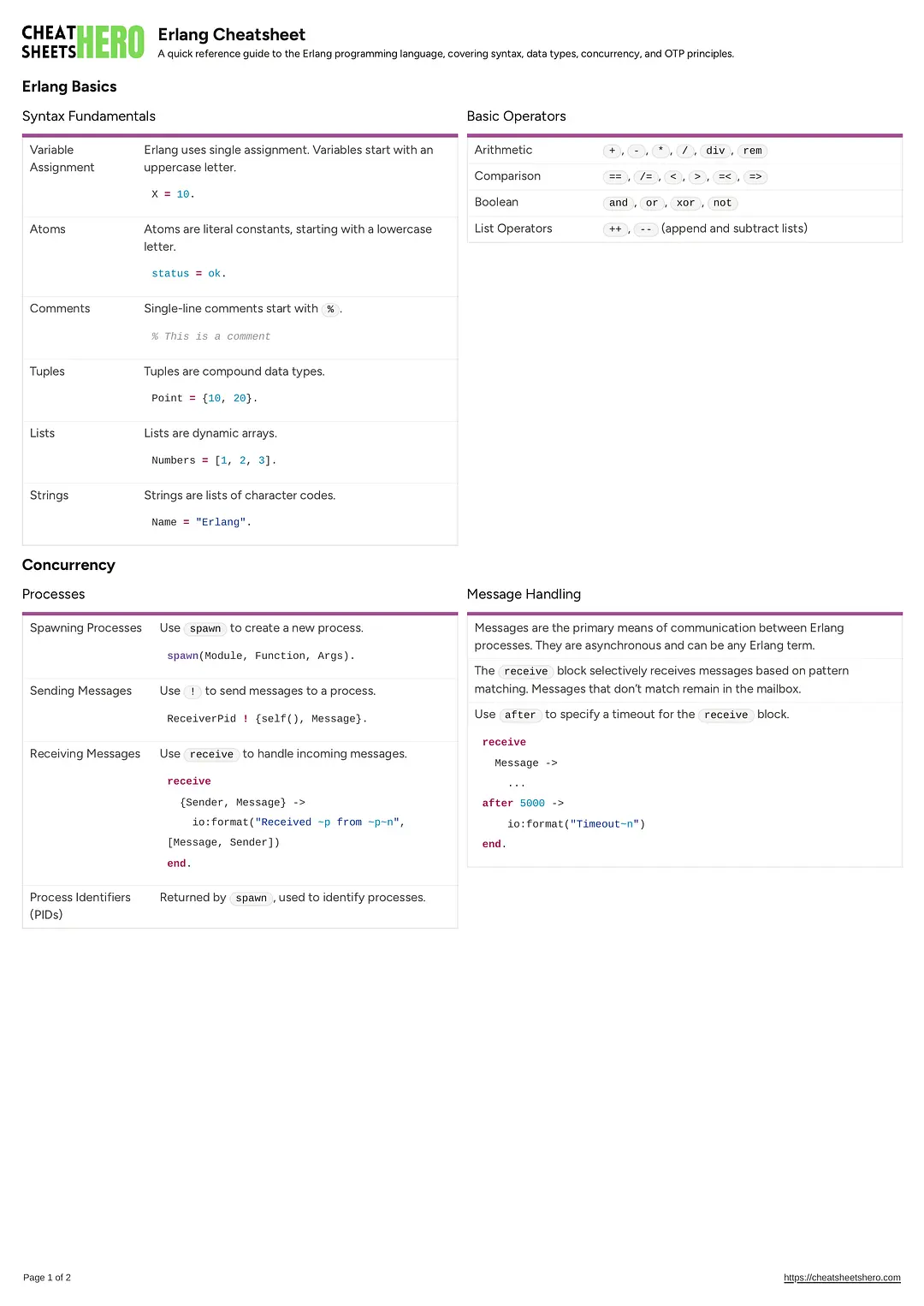 Erlang Cheatsheet