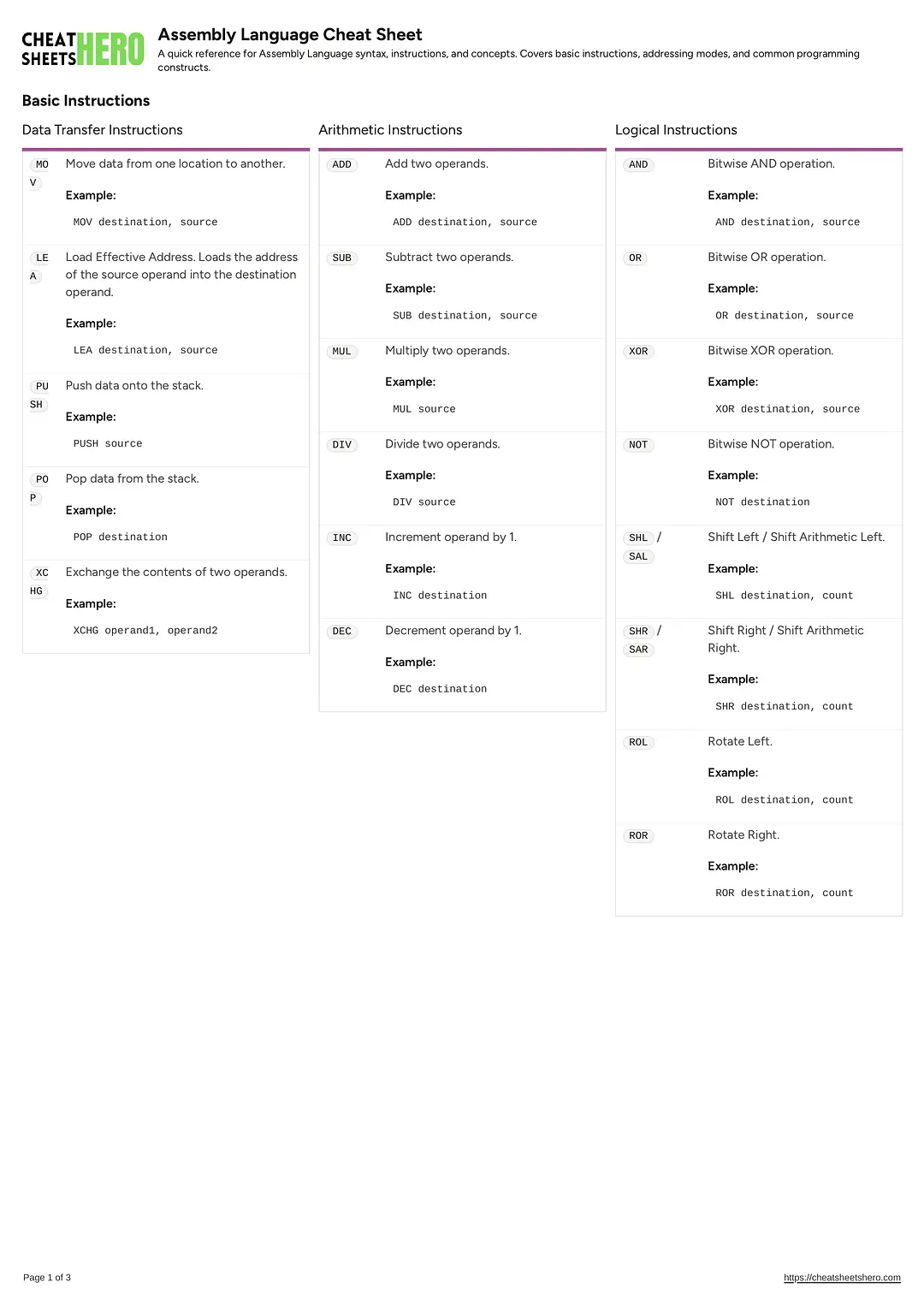Assembly Language Cheat Sheet