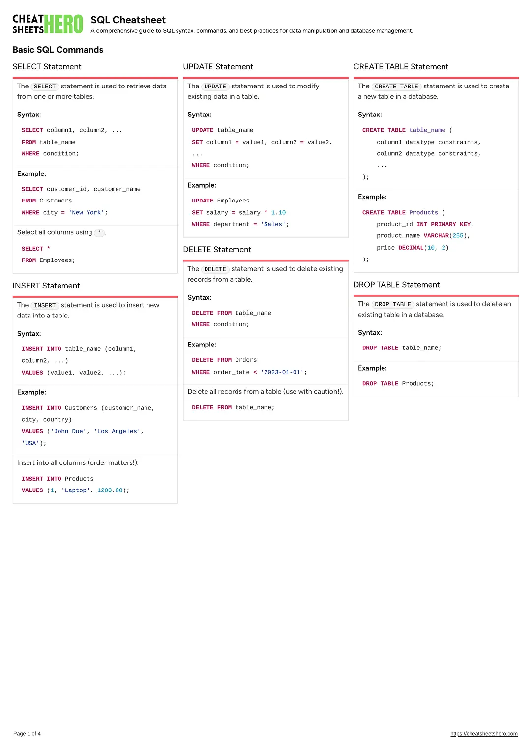 SQL Cheatsheet