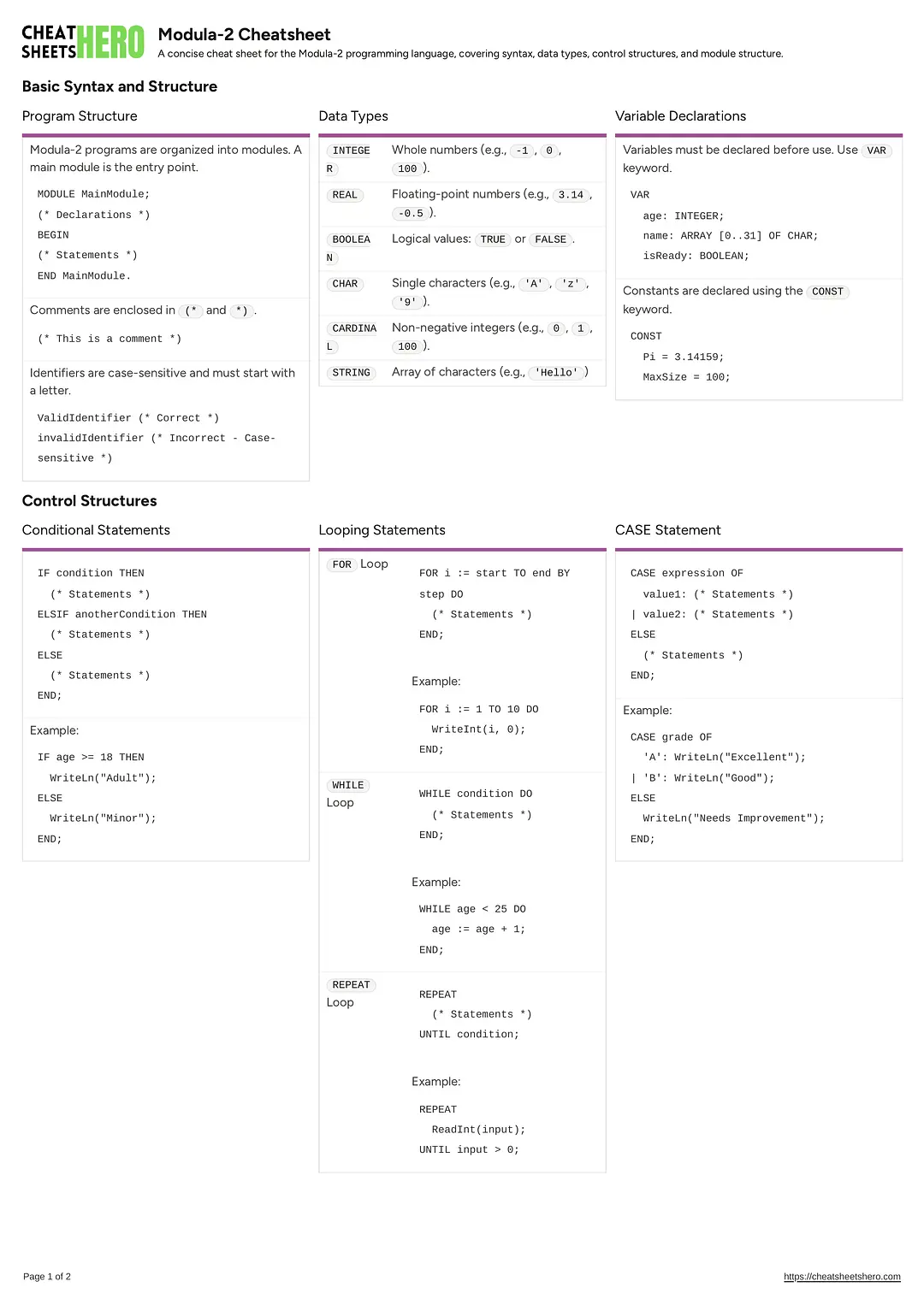 Modula-2 Cheatsheet