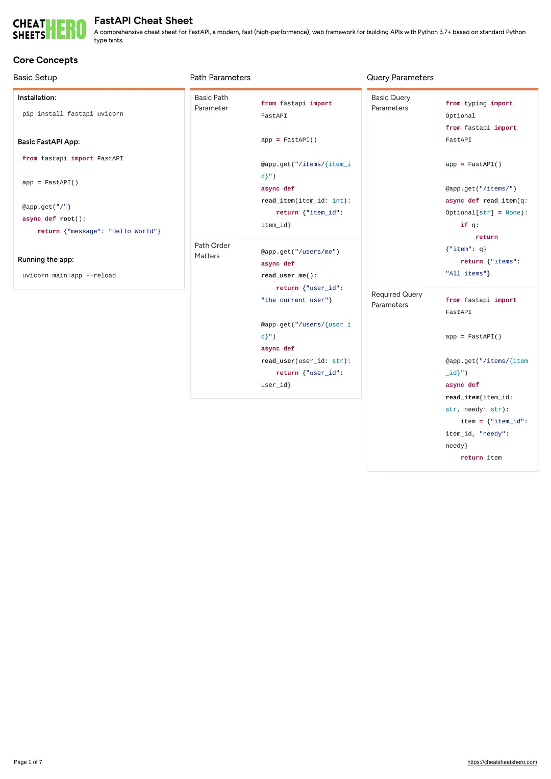FastAPI Cheat Sheet
