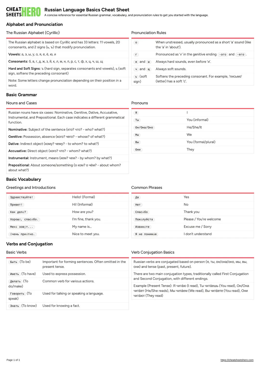 Russian Language Basics Cheat Sheet