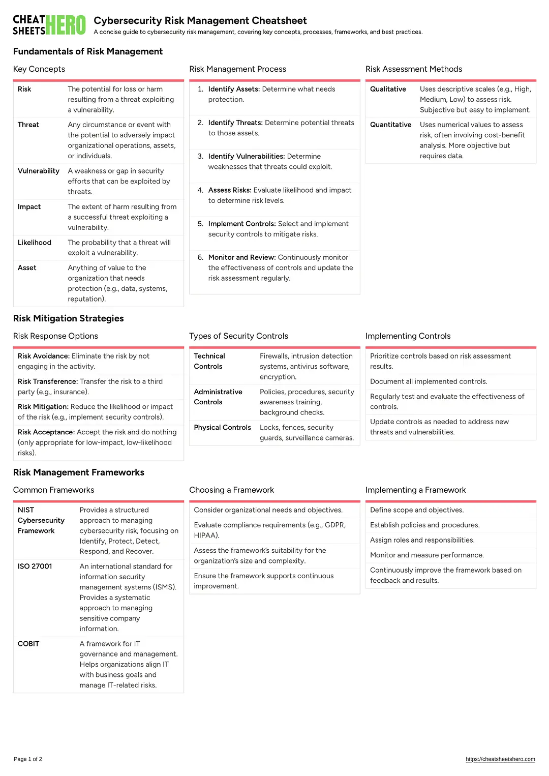 Cybersecurity Risk Management Cheatsheet
