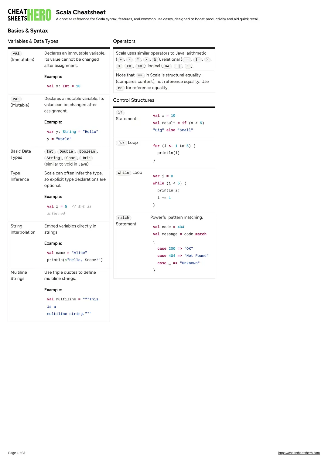 Scala Cheatsheet