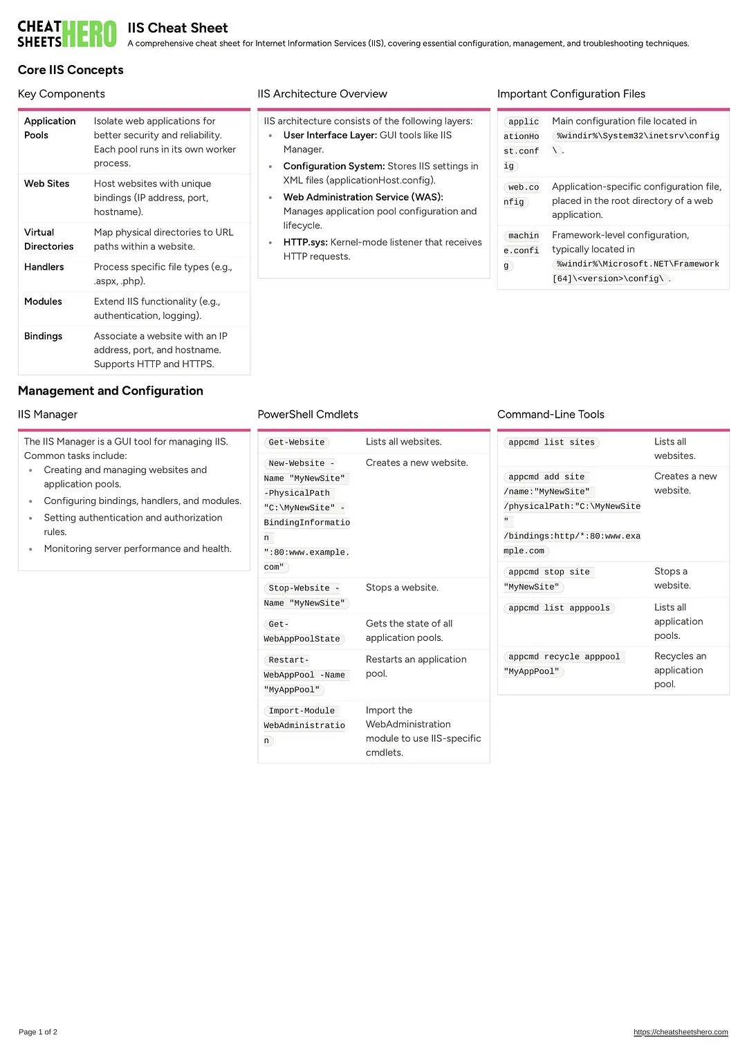 IIS Cheat Sheet