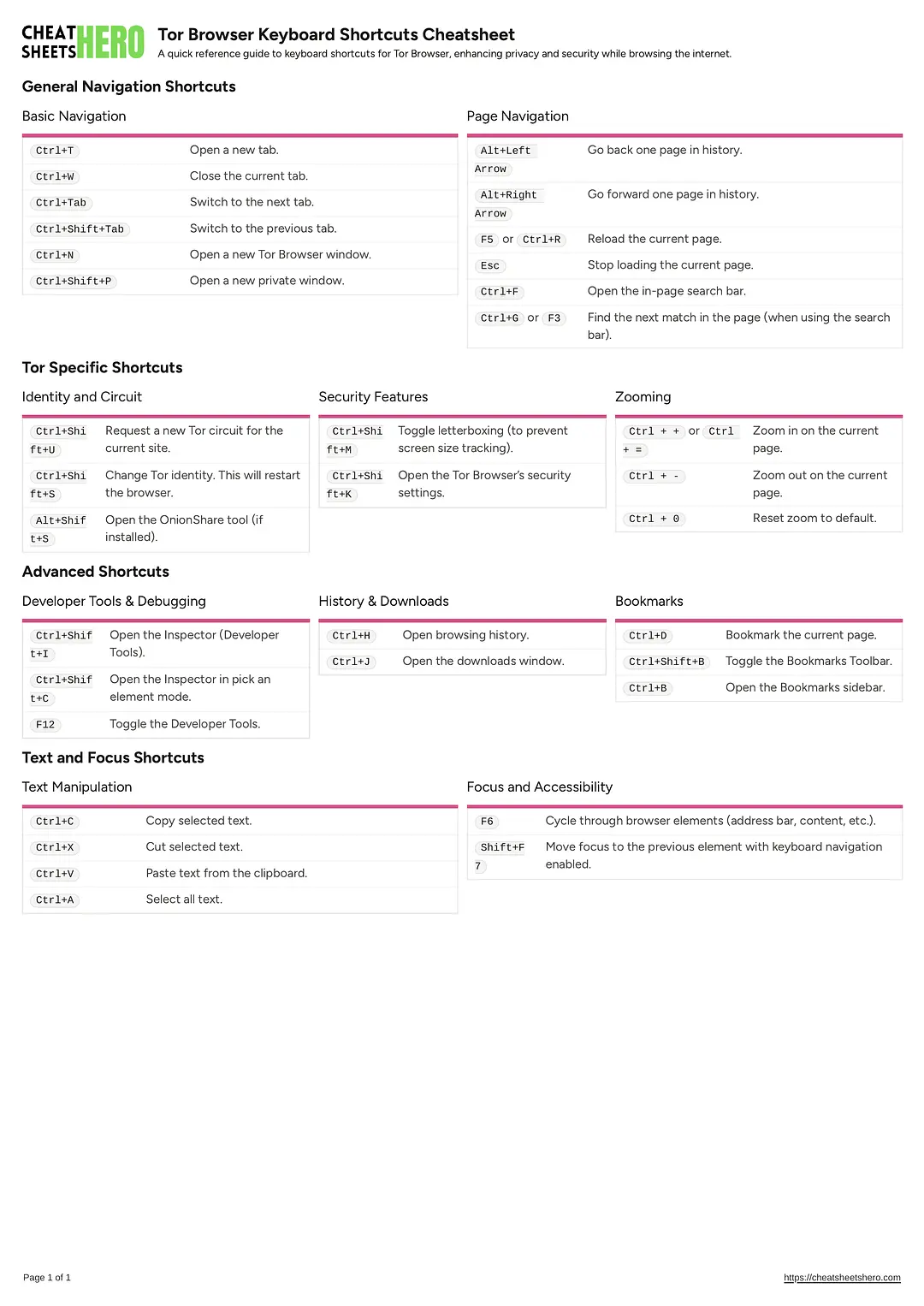 Tor Browser Keyboard Shortcuts Cheatsheet