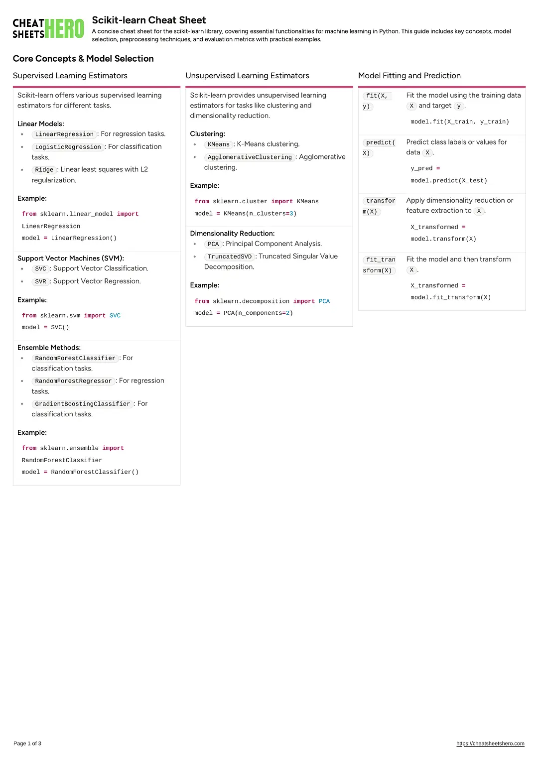 Scikit-learn Cheat Sheet