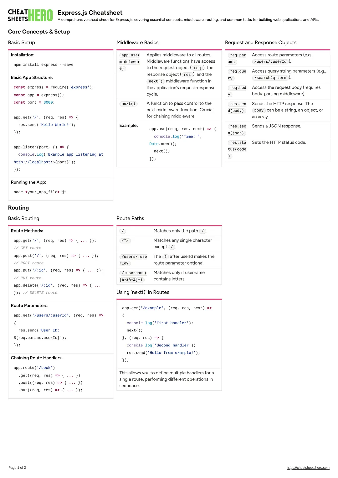 Express.js Cheatsheet