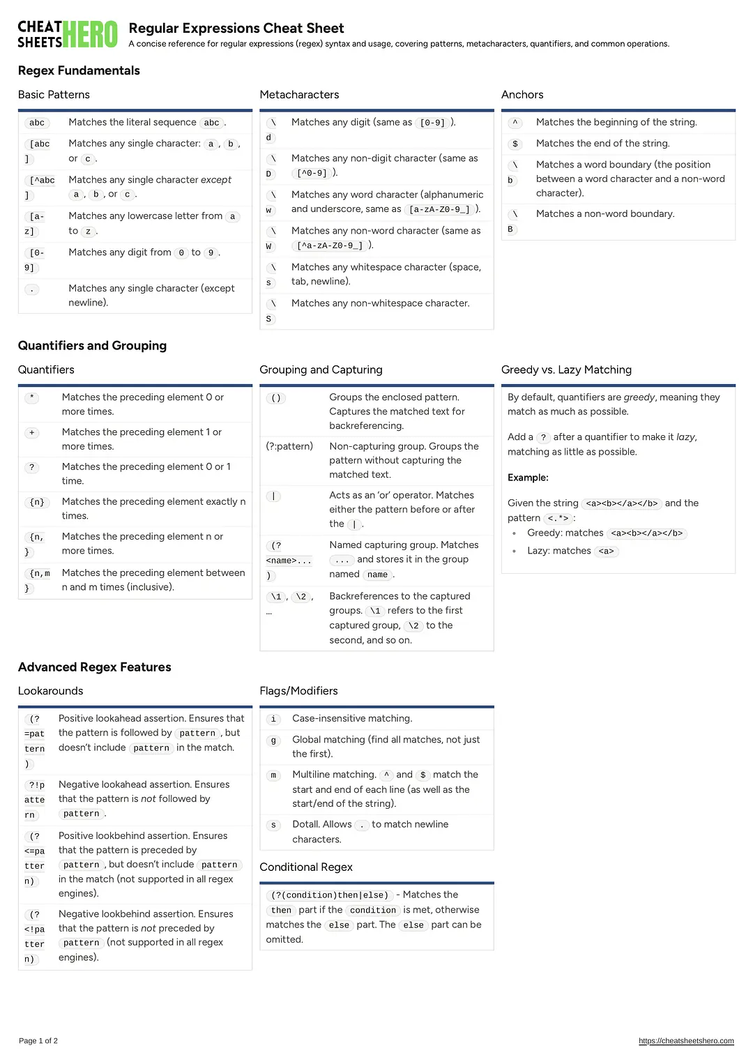 Regular Expressions Cheat Sheet