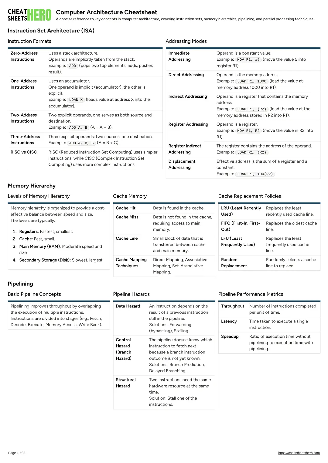 Computer Architecture Cheatsheet