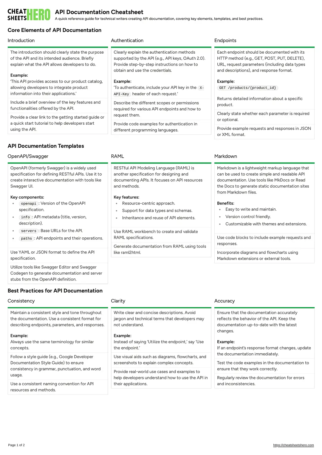API Documentation Cheatsheet