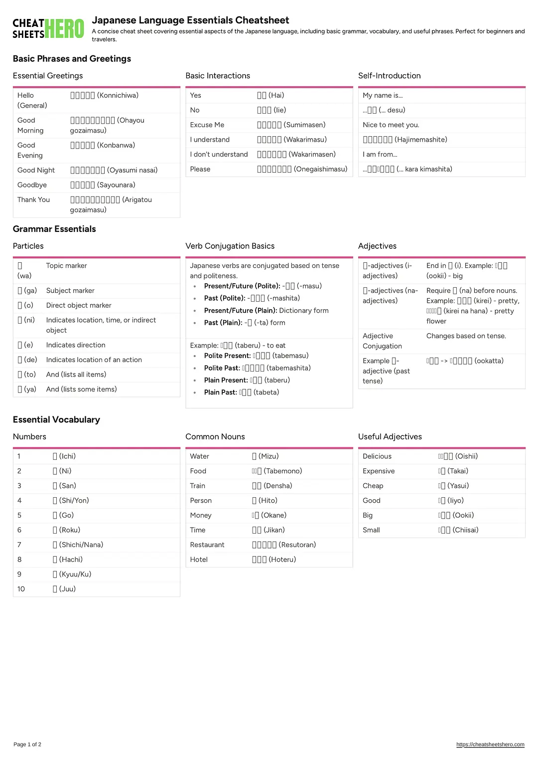 Japanese Language Essentials Cheatsheet