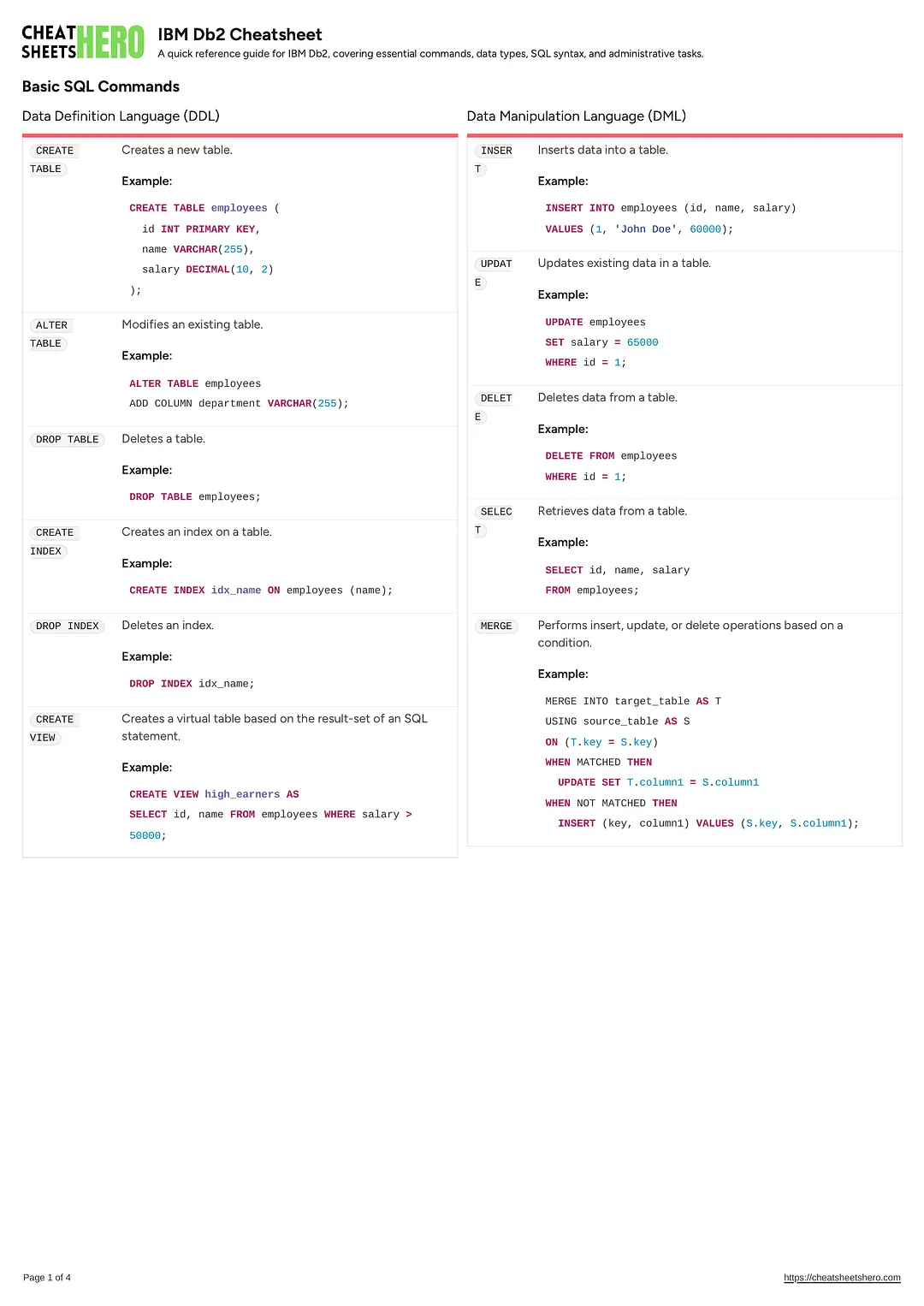 IBM Db2 Cheatsheet