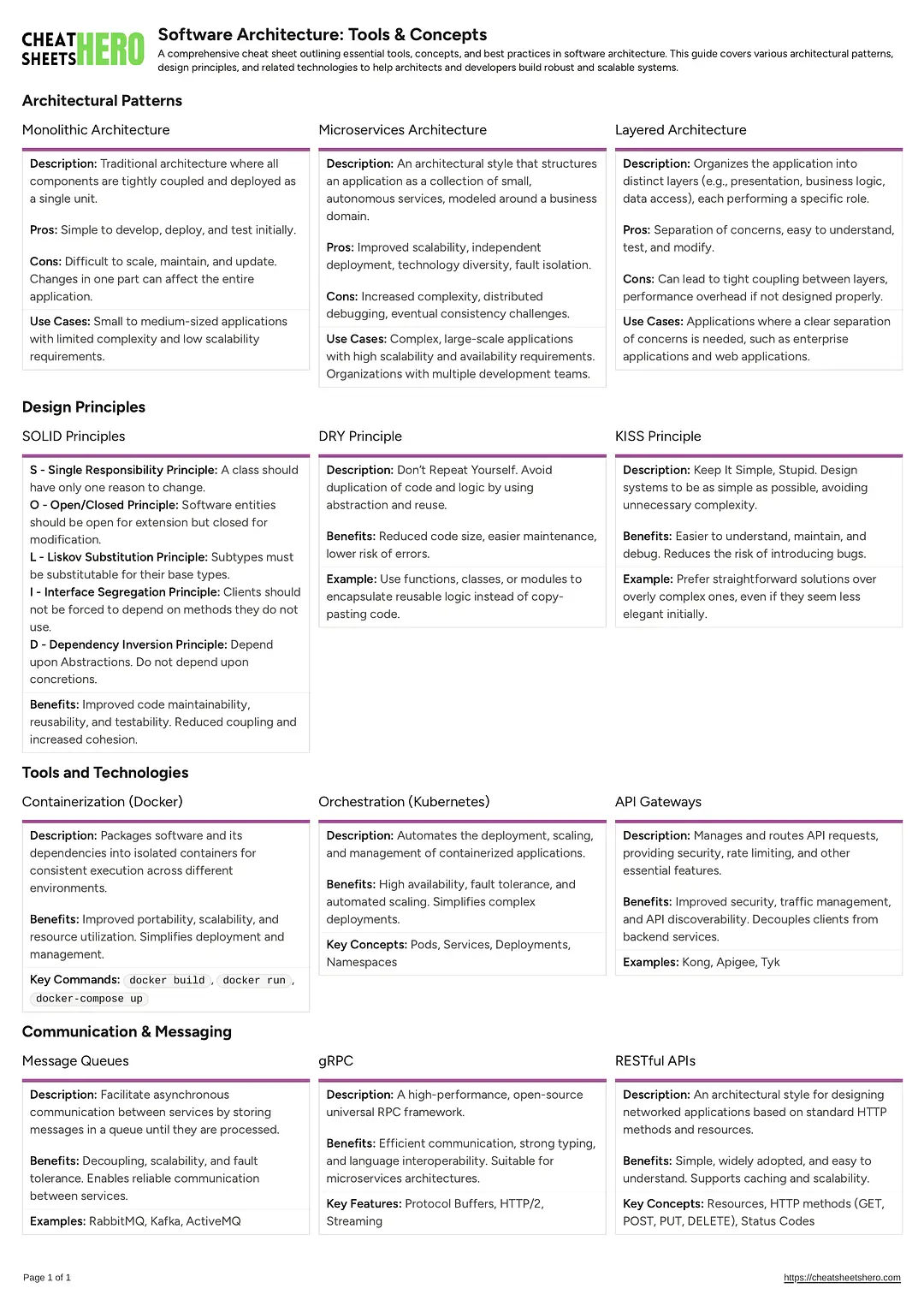 Software Architecture: Tools & Concepts
