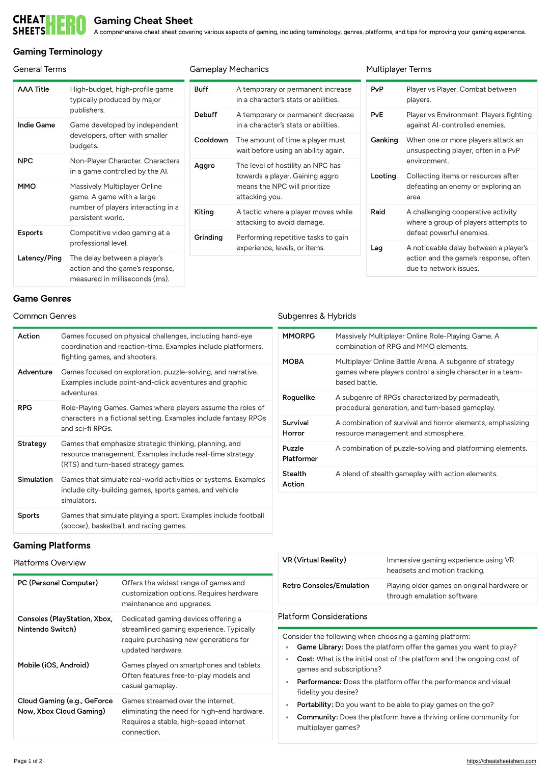 Gaming Cheat Sheet