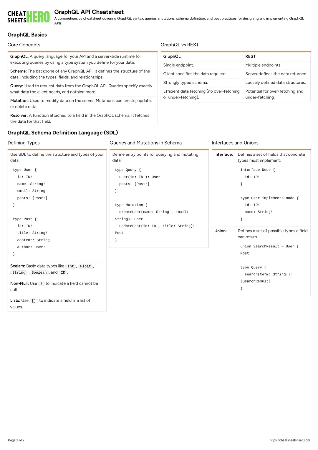 GraphQL API Cheatsheet