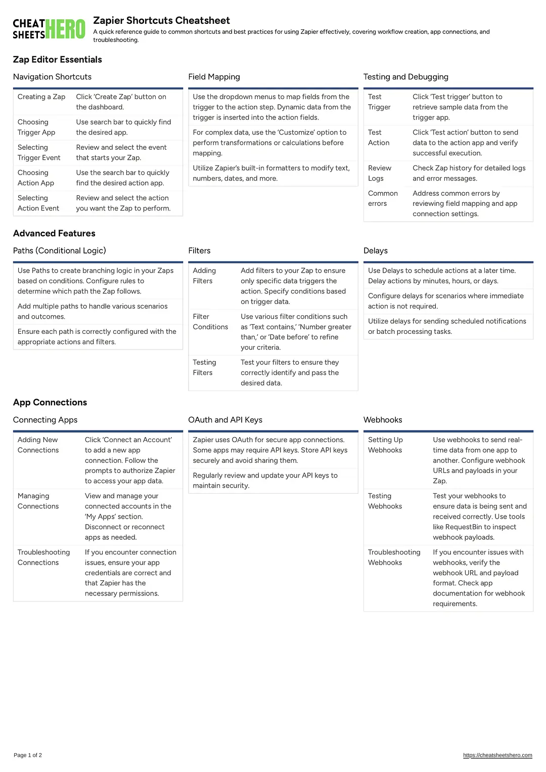 Zapier Shortcuts Cheatsheet