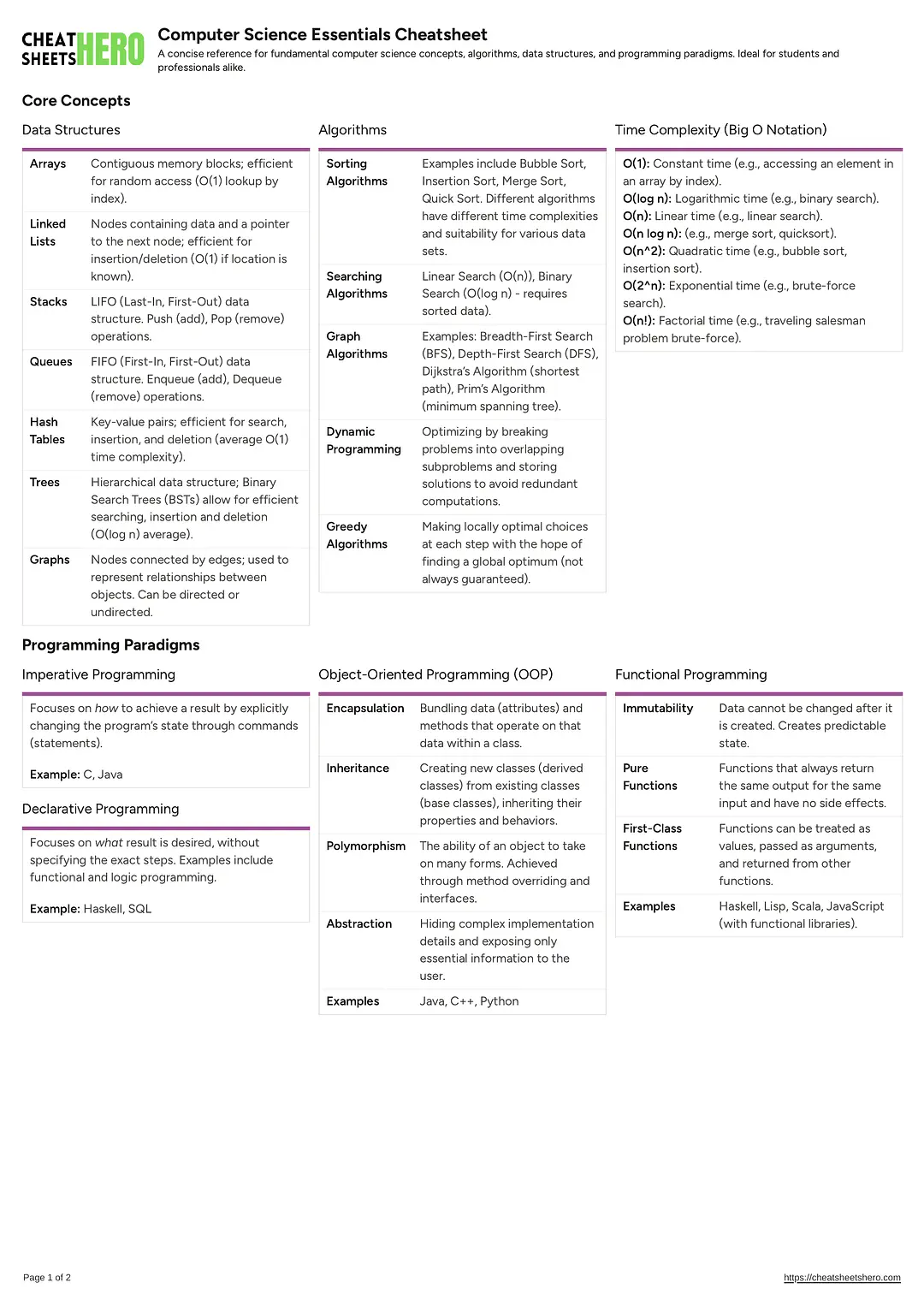 Computer Science Essentials Cheatsheet