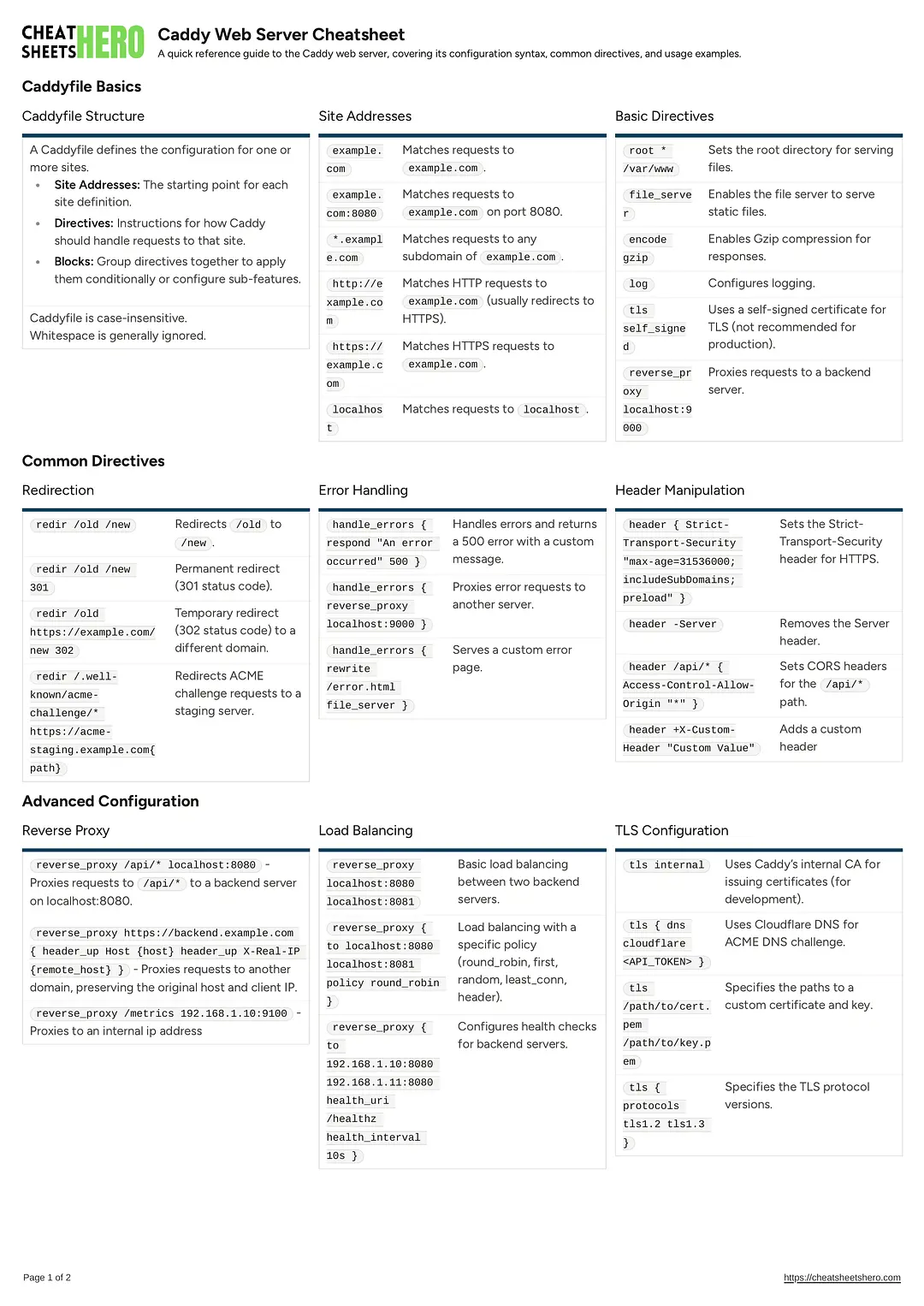 Caddy Web Server Cheatsheet