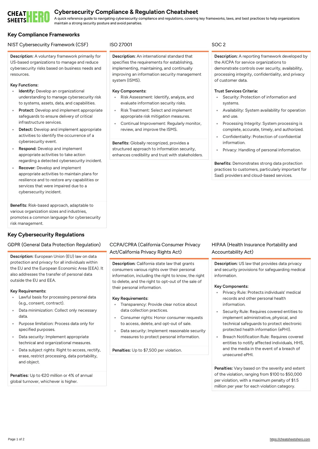 Cybersecurity Compliance & Regulation Cheatsheet