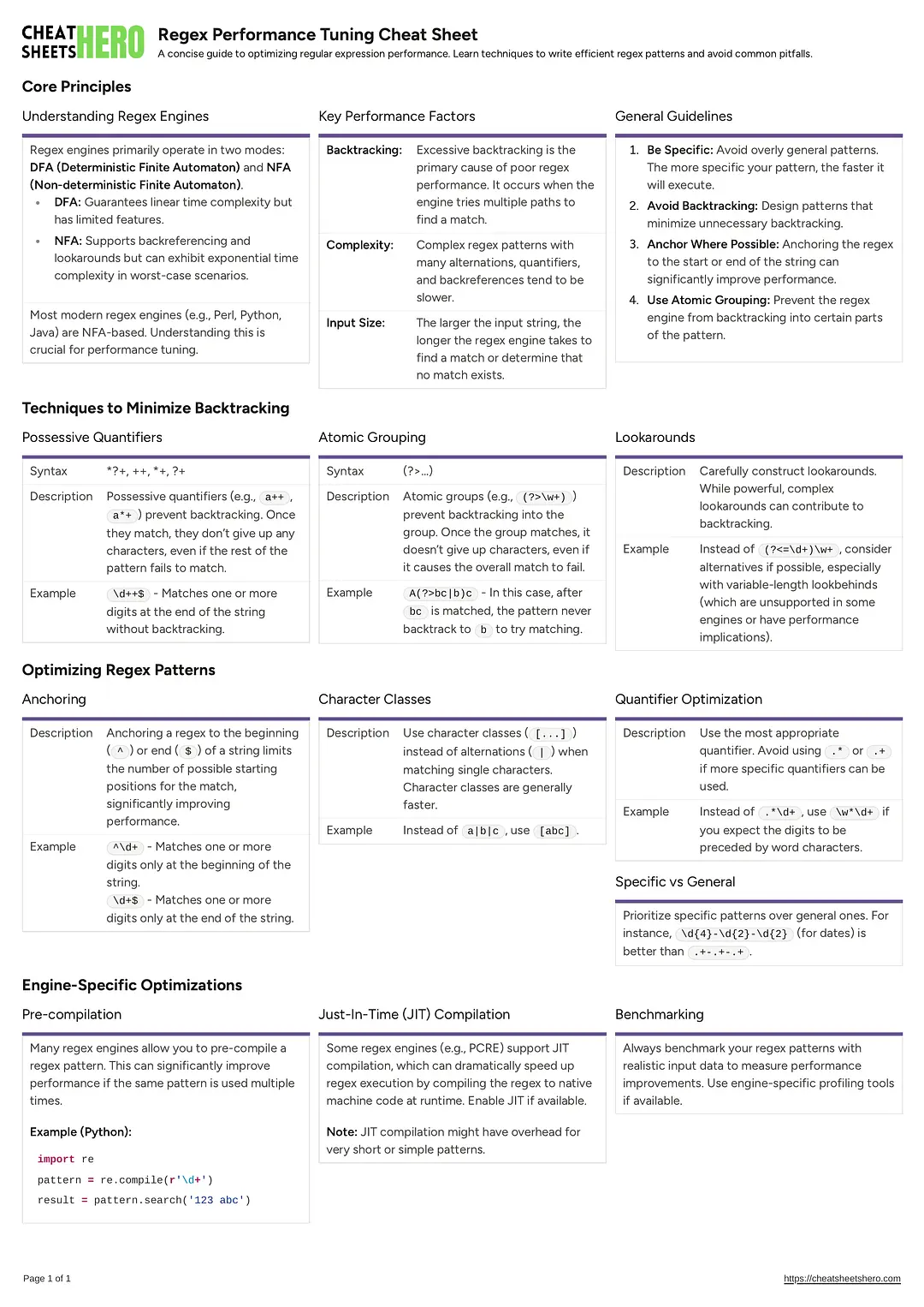 Regex Performance Tuning Cheat Sheet