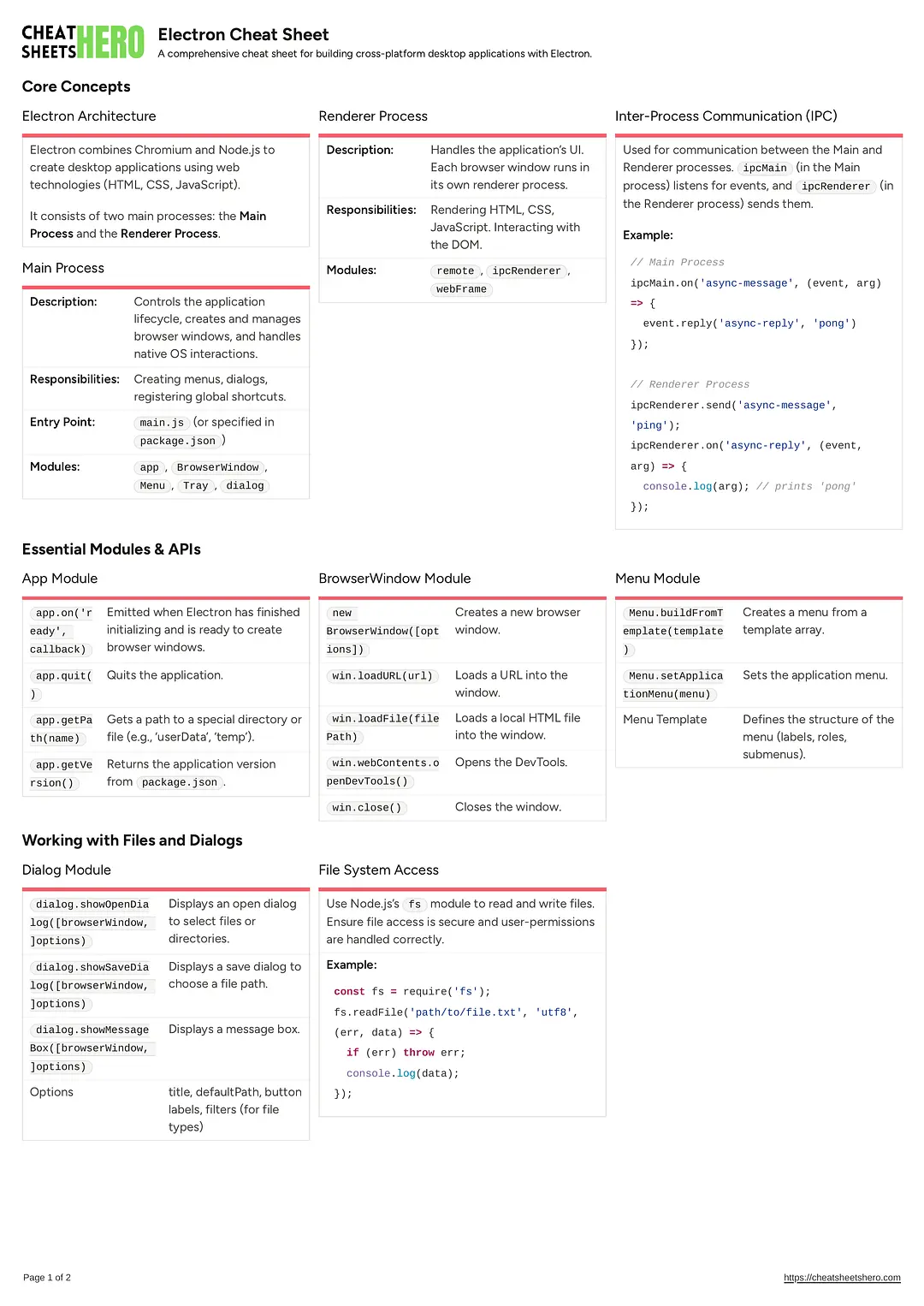 Electron Cheat Sheet