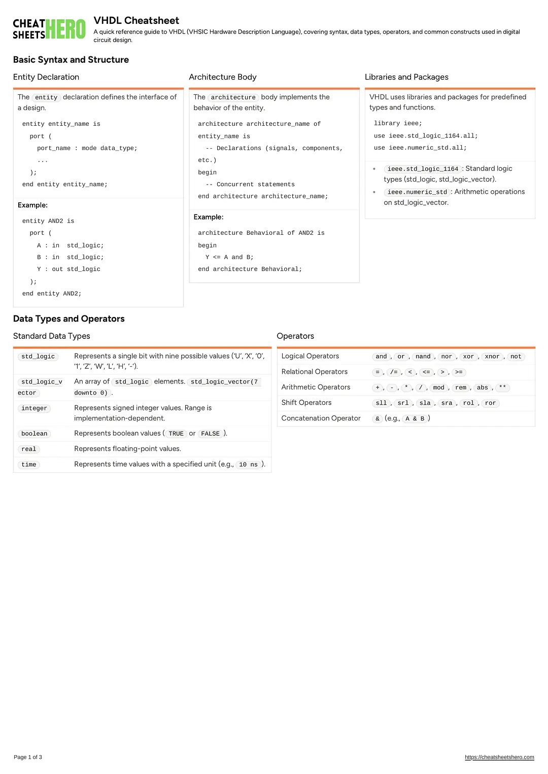 VHDL Cheatsheet