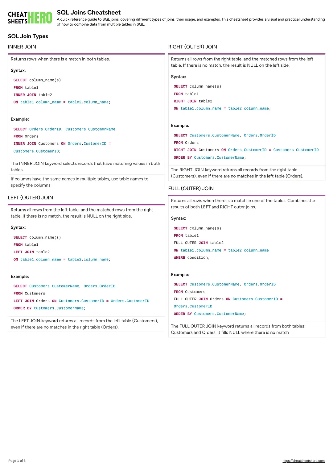SQL Joins Cheatsheet