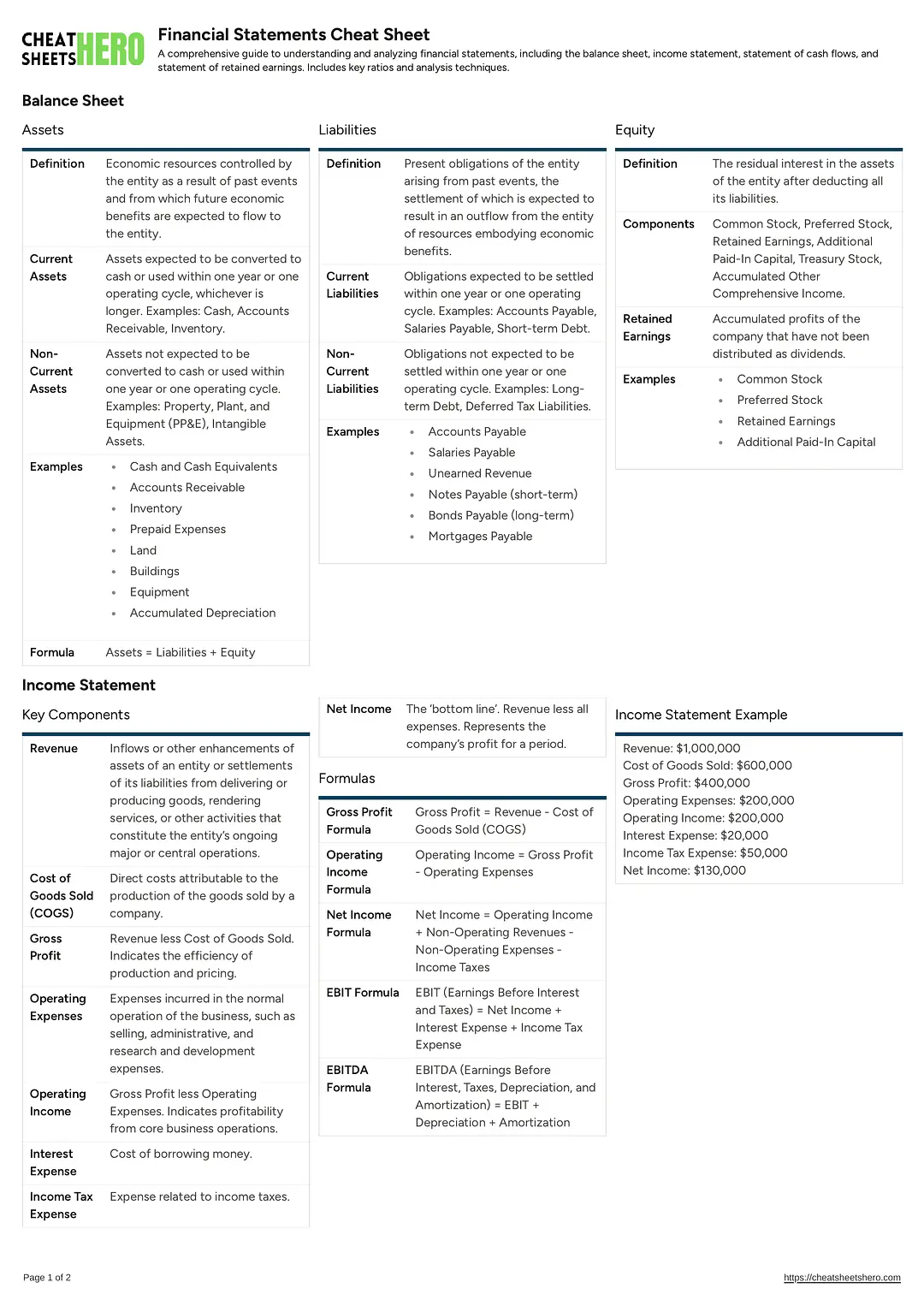 Financial Statements Cheat Sheet